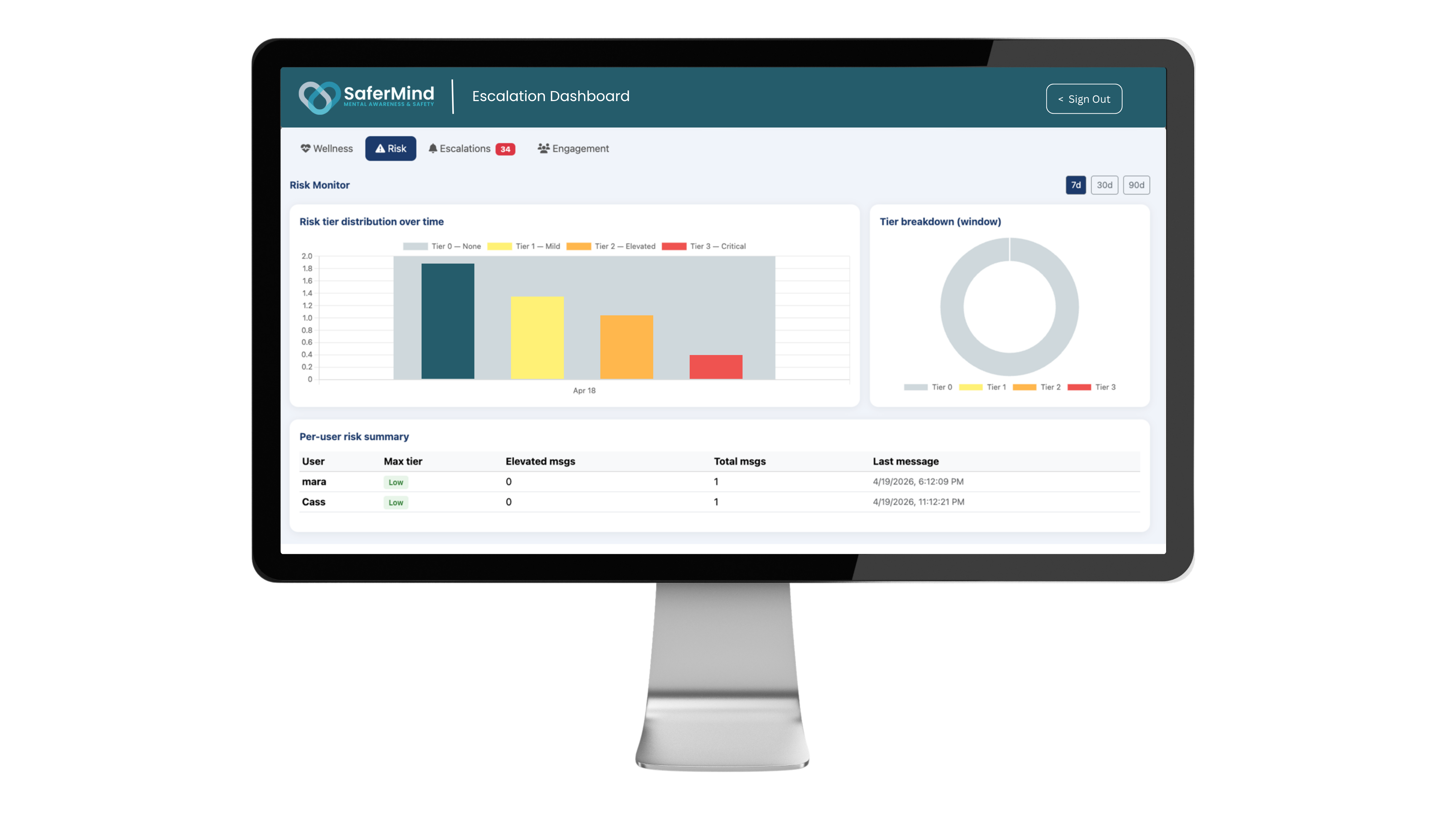 SaferMind counselor dashboard